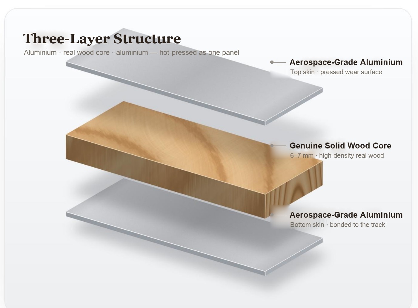 Exploded view of the MORRGARY panel: aluminium top sheet, genuine solid wood core, aluminium bottom sheet