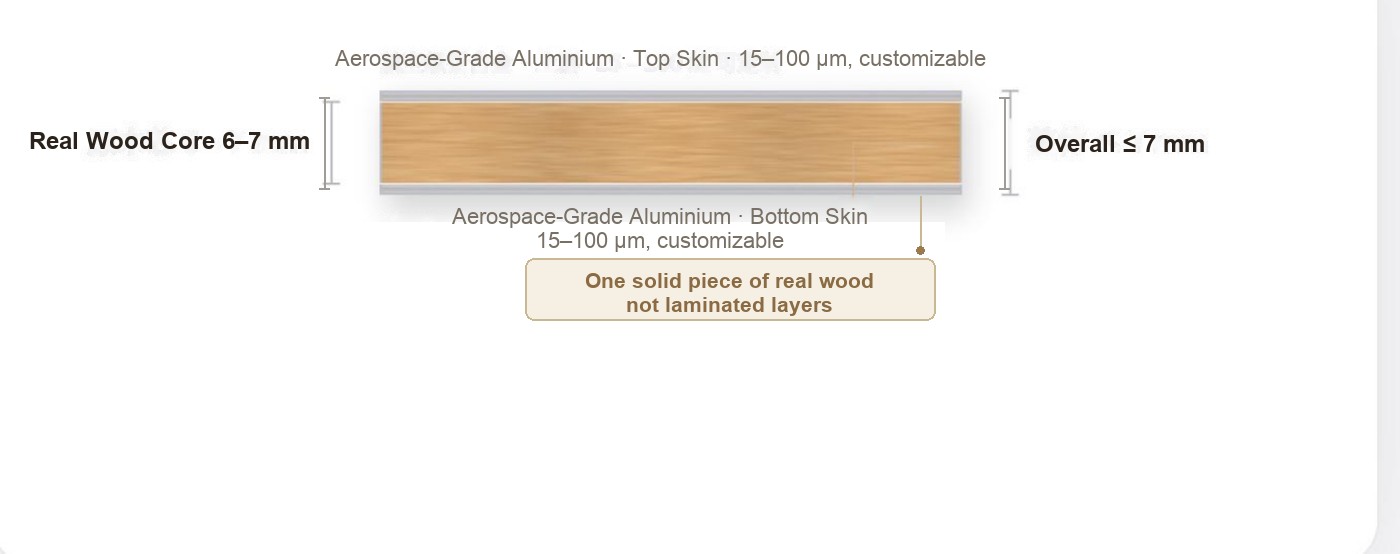 Cross-section of the panel showing the genuine solid wood core between aluminium sheets
