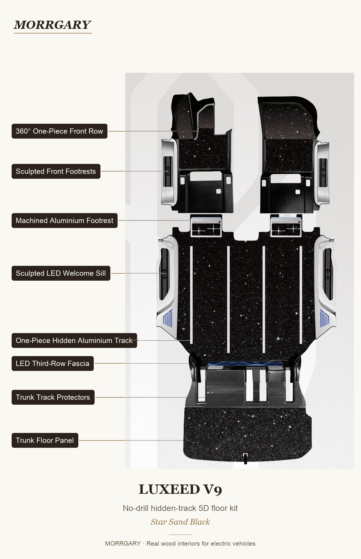 Exploded component diagram of the LUXEED V9 floor kit: one-piece front row, sculpted footrests, LED welcome sill, hidden aluminium track, third-row fascia and trunk floor